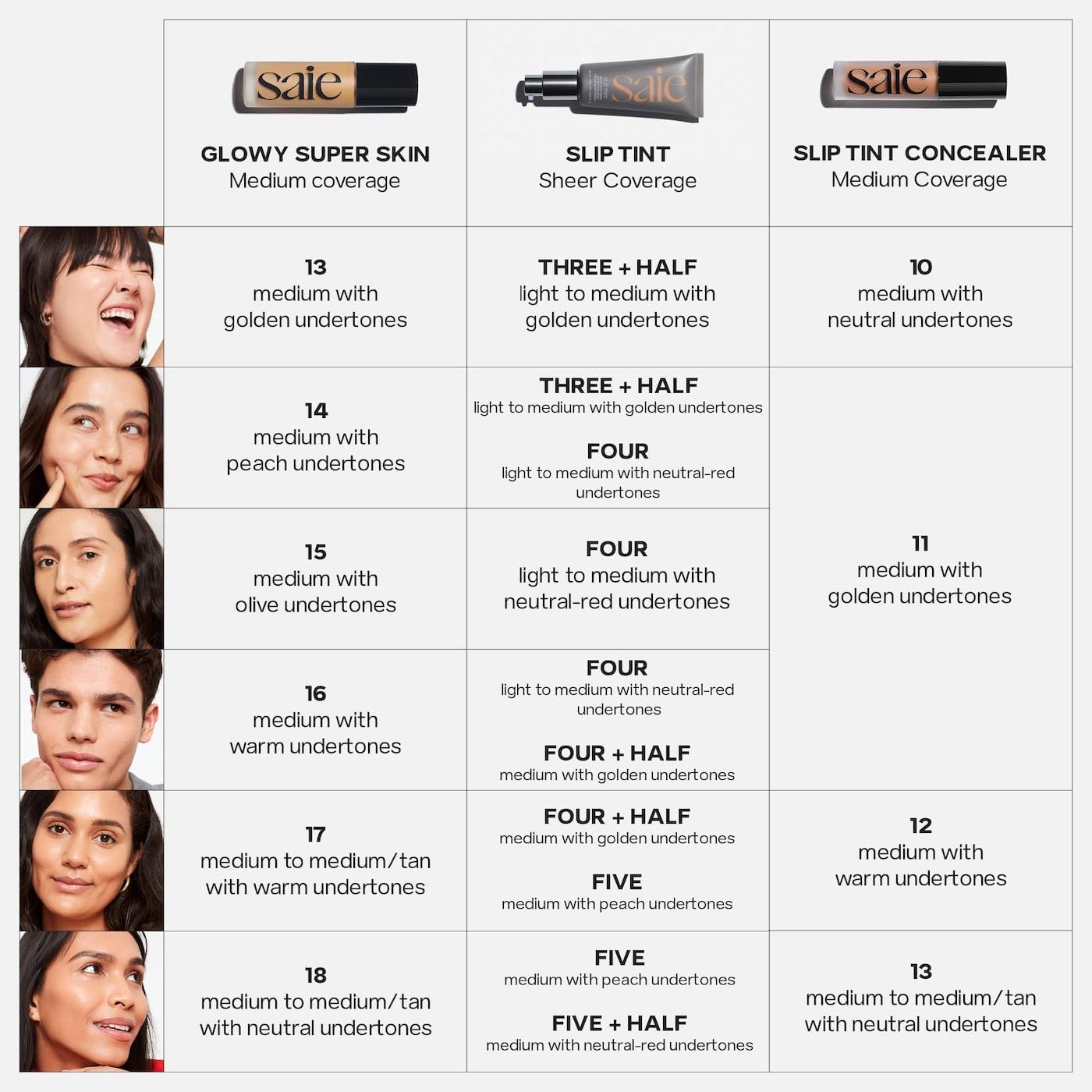 Saie Glow & Blend Duo - Slip Tint Tinted Moisturizer SPF 35 Shade Five + Half (1.35 oz), The Big Liquid Foundation Brush (1 Count), Hydrating Glow & Seamless Blending - Image 5