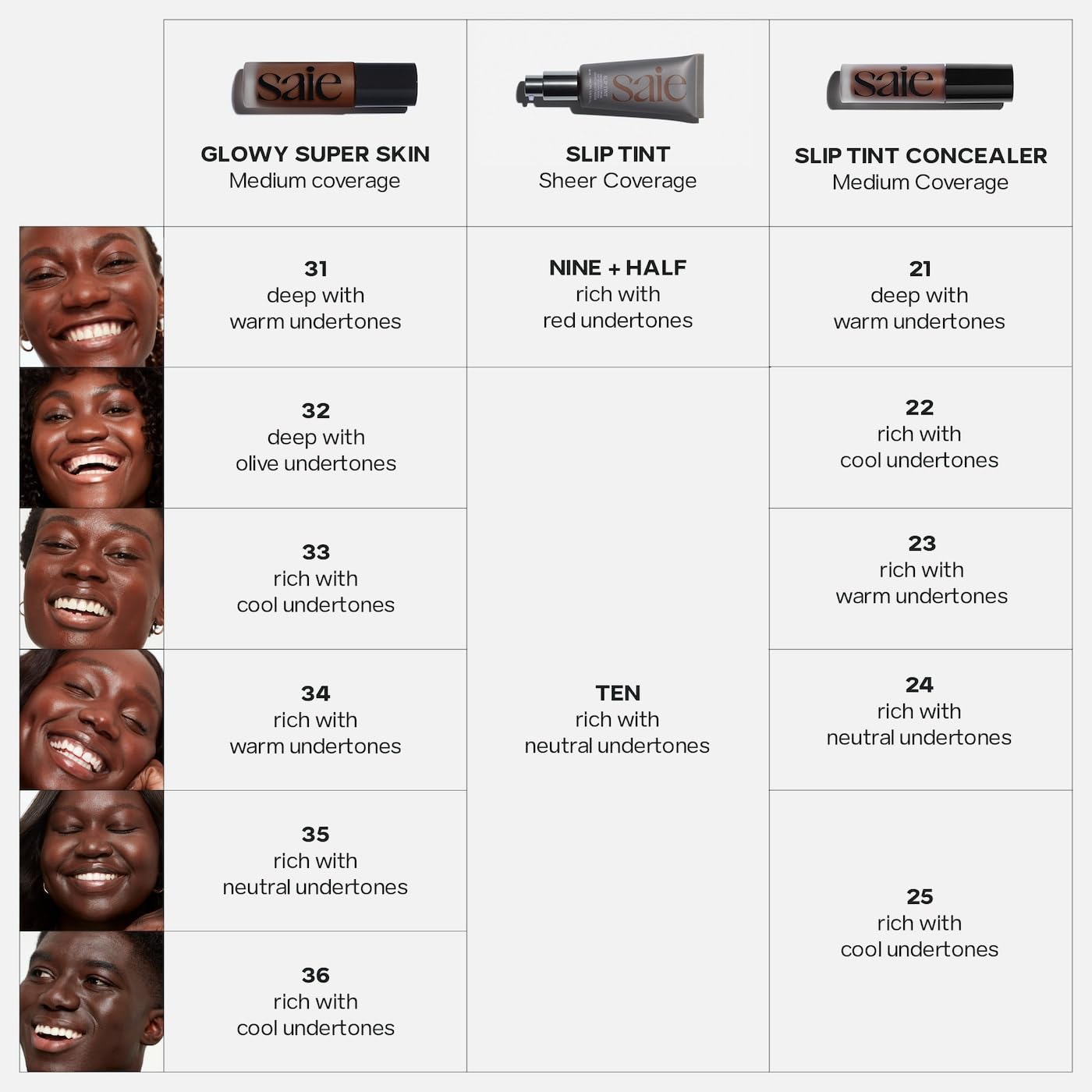 Saie Glow & Blend Duo - Slip Tint Tinted Moisturizer SPF 35 Shade Ten (1.35 oz), The Big Liquid Foundation Brush (1 Count), Hydrating Glow & Seamless Blending - Image 5